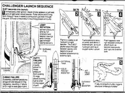 Challenger Launch Sequence